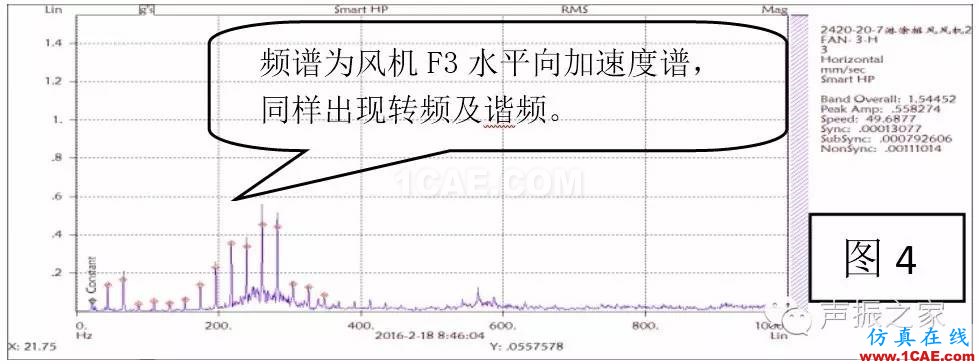 排風風機軸承跑圈故障診斷實例及其處理措施【轉發】機械設計圖例圖片6