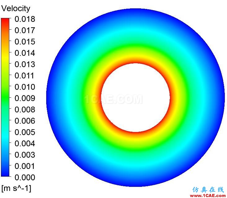 1489850500812849.png Fluent驗證案例Ex1:庫艾特流fluent分析圖片4