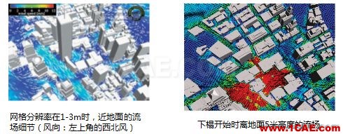 專題 | 環境與氣象的CFD解決方案fluent仿真分析圖片10
