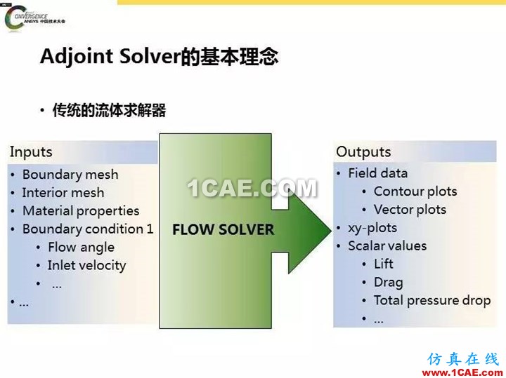 ANSYS Fluent流體仿真設計快速優化方法fluent結果圖片8