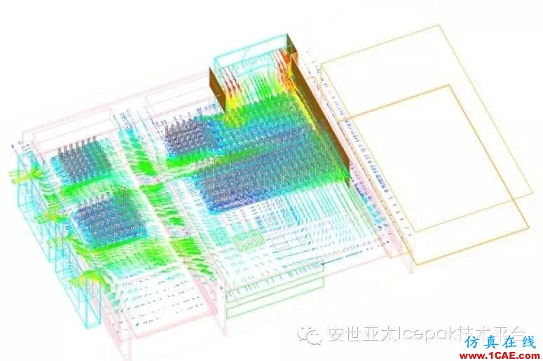 使用Icepak對思科遠程監控系統（多媒體數字信號編解碼器）進行熱仿真優化ansys仿真分析圖片2