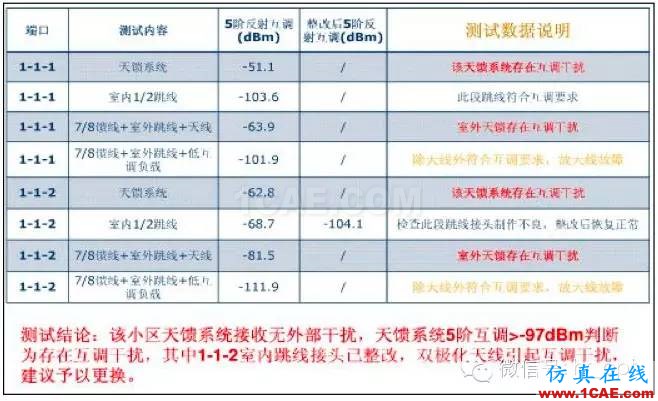最好的天線基礎知識!超實用 隨時查詢HFSS仿真分析圖片55