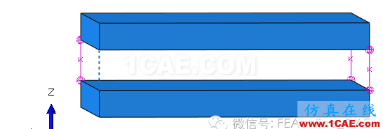 ABAQUS中兩種模擬彈簧的方法abaqus靜態分析圖片3