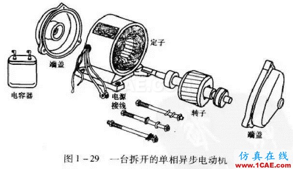 看了這篇電機(jī)動(dòng)態(tài)圖詳解，我就不信你還弄不懂電機(jī)是什么！Maxwell仿真分析圖片11