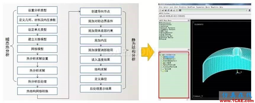 方案 | 基于ANSYS的壓力容器應力及疲勞評估系統ansys workbanch圖片2
