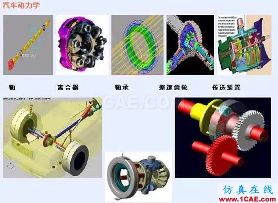 CAE分析在汽車行業的應用ansys結果圖片9