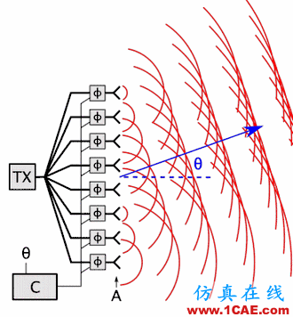 這種仿真流程讓相控陣天線仿真不再是一場噩夢【轉發】ansysem學習資料圖片3