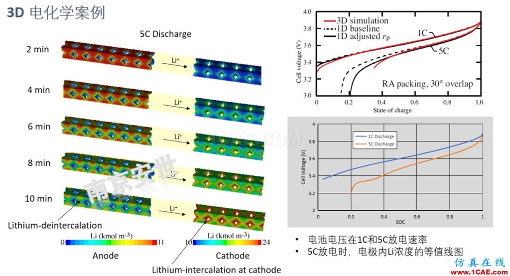 ANSYS 2020R1來了 | 流體新功能(二)ansys培訓課程圖片2