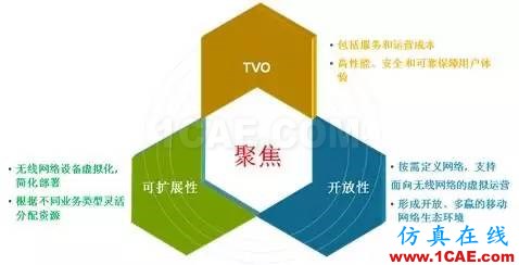 淺析移動通信發展與天線技術的創新HFSS培訓的效果圖片5