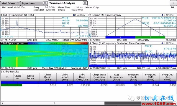 汽車雷達探頭必須解決干擾問題ansys hfss圖片10