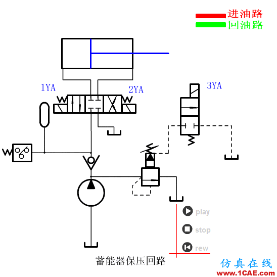 【專業積累】64個氣動與液壓動畫,輕輕松松全學會!機械設計案例圖片50