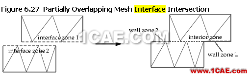 創建interface邊界時產生的虛擬interior邊界和wall邊界 創建interface邊界時產生的虛擬interior邊界和wall邊界