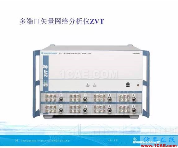 矢量網絡分析儀基礎與測量HFSS圖片35