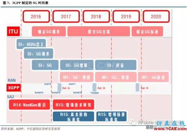 ?再不了解就OUT了！讀懂5G要了解這些：大規模天線...ansysem分析案例圖片8