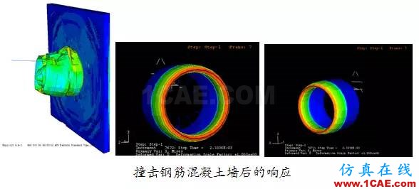 Abaqus在航空發動機中的應用abaqus有限元圖片3