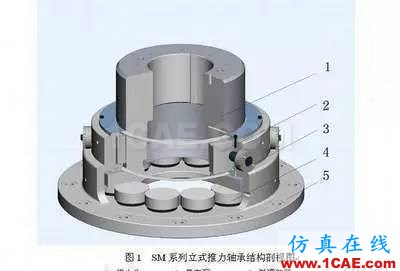 機械設計中有關軸承的幾個要點內容！機械設計圖片4