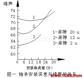 電機的空氣噪聲、機械噪聲、電磁噪聲ansysem學習資料圖片5