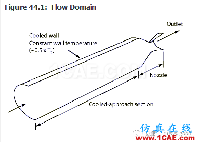 70道ANSYS Fluent驗證案例操作步驟在這里【轉發】fluent分析案例圖片44