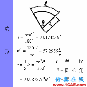 快接收,工程常用的各種圖形計算公式都在這了!AutoCAD分析圖片32
