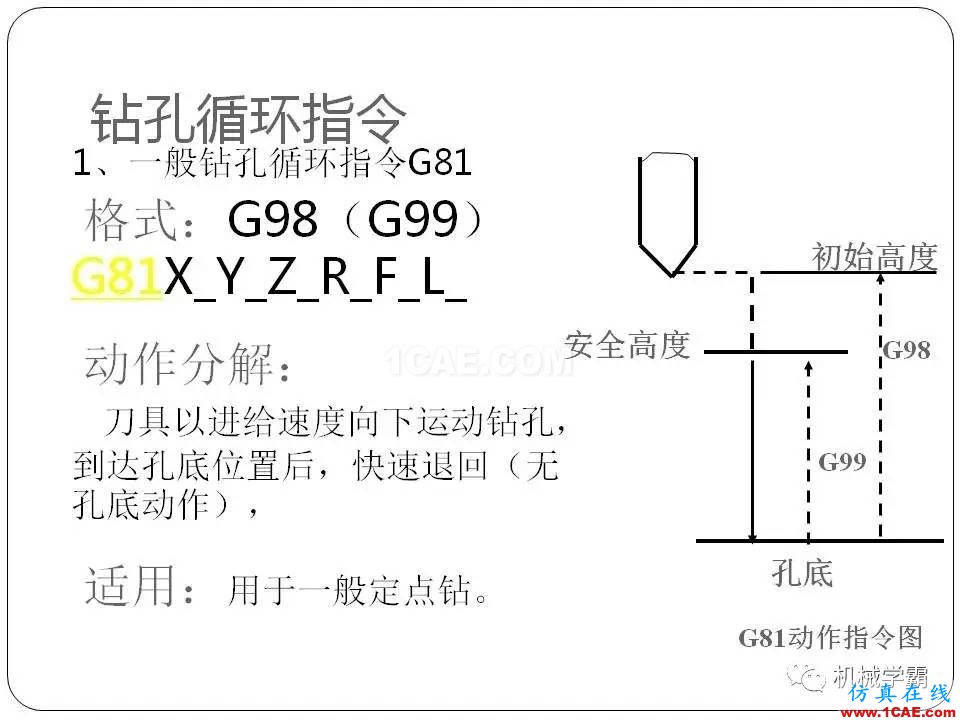 【收藏】數控銑床的程序編程PPT機械設計技術圖片97