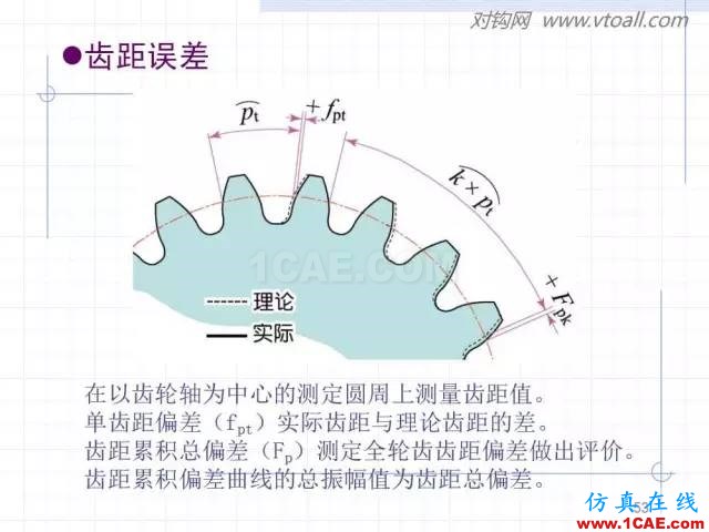 齒輪齒條的基本知識與應用！115頁ppt值得細看！機械設計圖片53