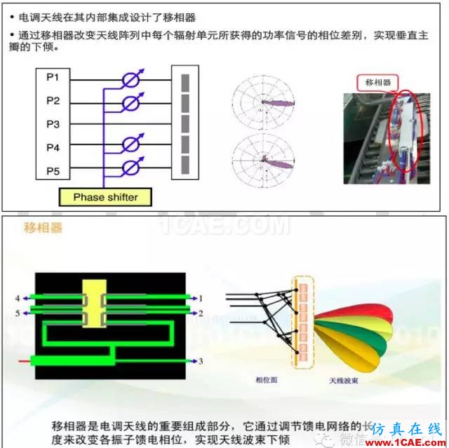 最好的天線基礎(chǔ)知識!超實用 隨時查詢(20170325)【轉(zhuǎn)】HFSS分析圖片76