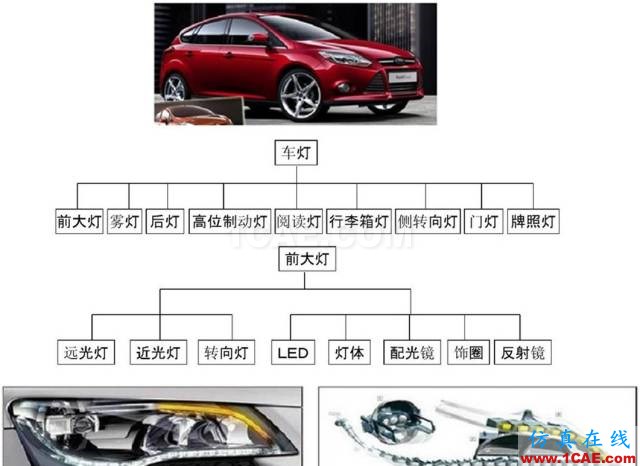 汽車前大燈燈殼注塑模如何設計？ug培訓課程圖片2