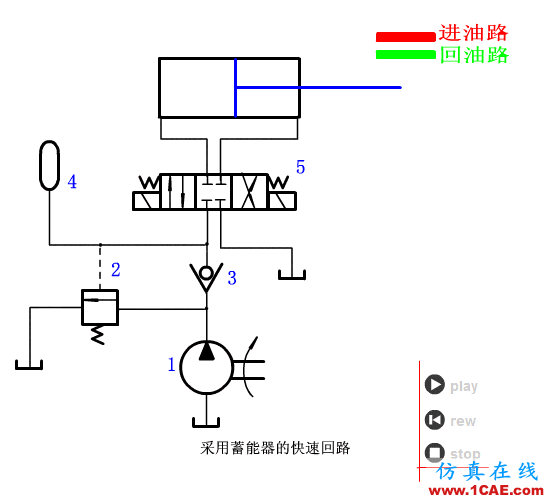 【專業積累】64個氣動與液壓動畫,輕輕松松全學會!機械設計技術圖片40
