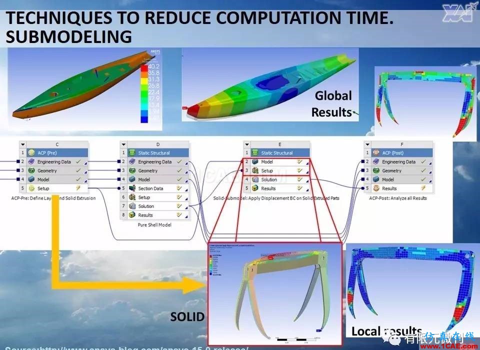 航空結構分析(結構力學)系列---7(有限元分析)ansys workbanch圖片69