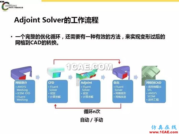 ANSYS Fluent流體仿真設計快速優化方法fluent分析圖片11