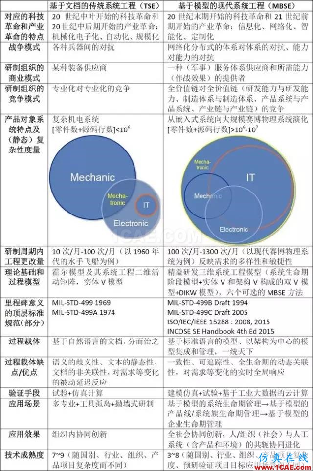 深度好文 | 從霍爾模型這一技術系統的發展進化看傳統系統工程到現代系統工程的演變機械設計案例圖片12