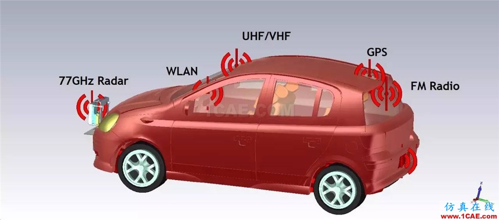 車載毫米波雷達技術之EMC仿真技術HFSS分析案例圖片3