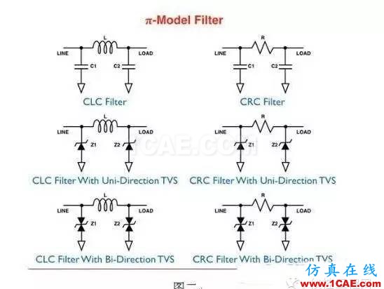 【解決方案】減少便攜式電子器件電磁干擾解決方案CST電磁技術圖片2