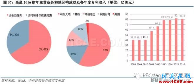 ?再不了解就OUT了！讀懂5G要了解這些：大規模天線...ansysem應用技術圖片40