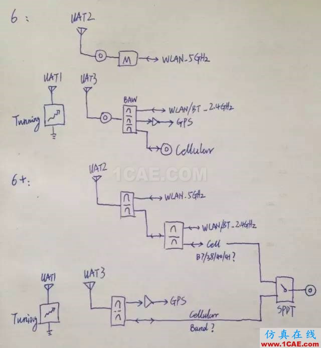 拆開水果6 看手機天線的秘密HFSS培訓課程圖片23