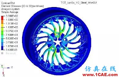 增材專欄 l 兩種設計、不同的性能，通過仿真分析直觀獲取創成式建模的結果比較【轉發】ansys培訓的效果圖片11