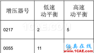 渦輪增壓發(fā)動(dòng)機(jī)進(jìn)氣噪聲控制詳解，值得收藏ansys分析圖片26