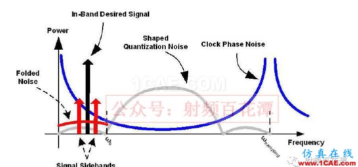 PA下方鋪地不夠，對RF性能的影響HFSS分析圖片14