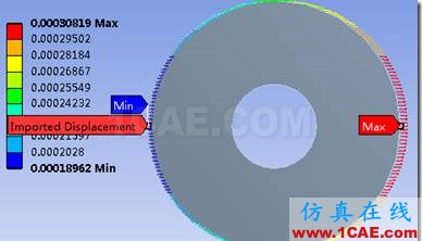 基于ANSYS Workbench的子模型分析技術——CAE工程師都在用ansys結果圖片23