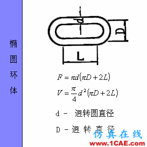 快接收,工程常用的各種圖形計算公式都在這了!AutoCAD應用技術圖片56