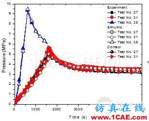 基于MATLAB/SIMULINK車載吸附儲(chǔ)氫系統(tǒng)的集總參數(shù)模型 1.jpg