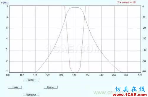 射頻牛人教你前端濾波器的制作【附電路圖】ADS電磁學習資料圖片10