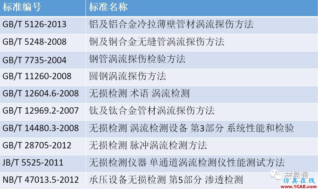 一文看懂金屬材料無(wú)損檢測(cè)（附標(biāo)準(zhǔn)匯總及原文下載鏈接）機(jī)械設(shè)計(jì)資料圖片30