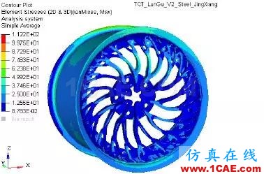 增材專欄 l 兩種設計、不同的性能，通過仿真分析直觀獲取創成式建模的結果比較【轉發】ansys培訓的效果圖片13