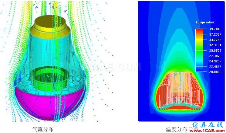 應用 | ANSYS Icepak-LED燈具散熱ansys仿真分析圖片7
