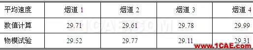 CFD與工業煙塵凈化和霧霾的關系，CFD創新應用fluent仿真分析圖片5
