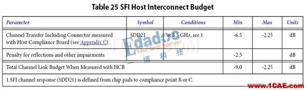 高速串行協議之SFP+HFSS仿真分析圖片4