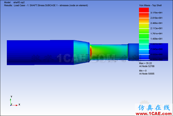 基于ANSYS workbench和designlife的多軸疲勞分析 blob.png