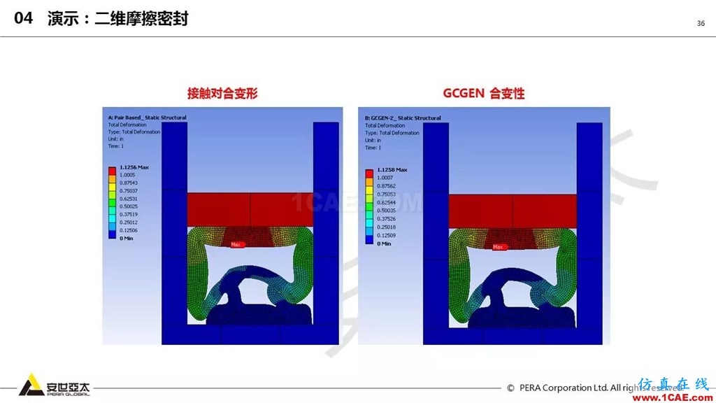 ansys General Contact在接觸定義中的運(yùn)用(44頁P(yáng)PT+視頻)ansys分析圖片36
