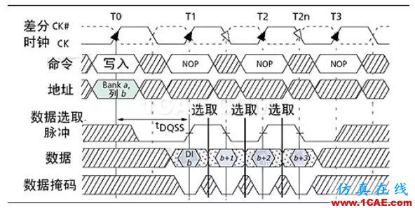 DDRx的關鍵技術介紹（上）【轉發】HFSS圖片4